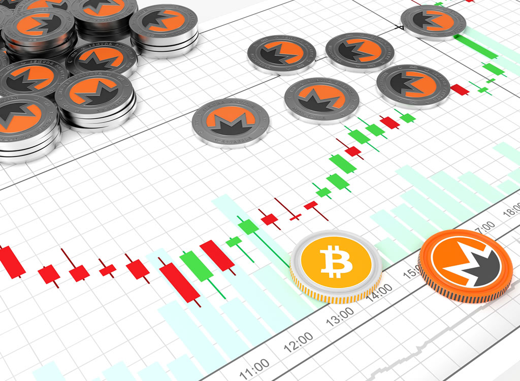 monero (モネロ)のチャート表