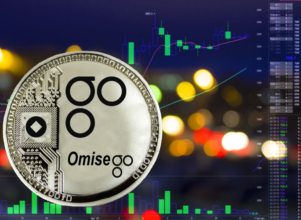 「OmiseGO」チャートイメージ