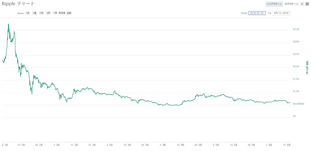 rippleチャート2018