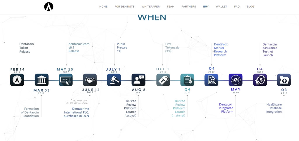 デンタコイン（DENTACOIN）ロードマップ