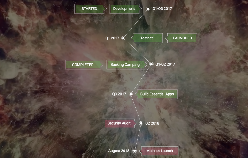 Aeternityのロードマップ