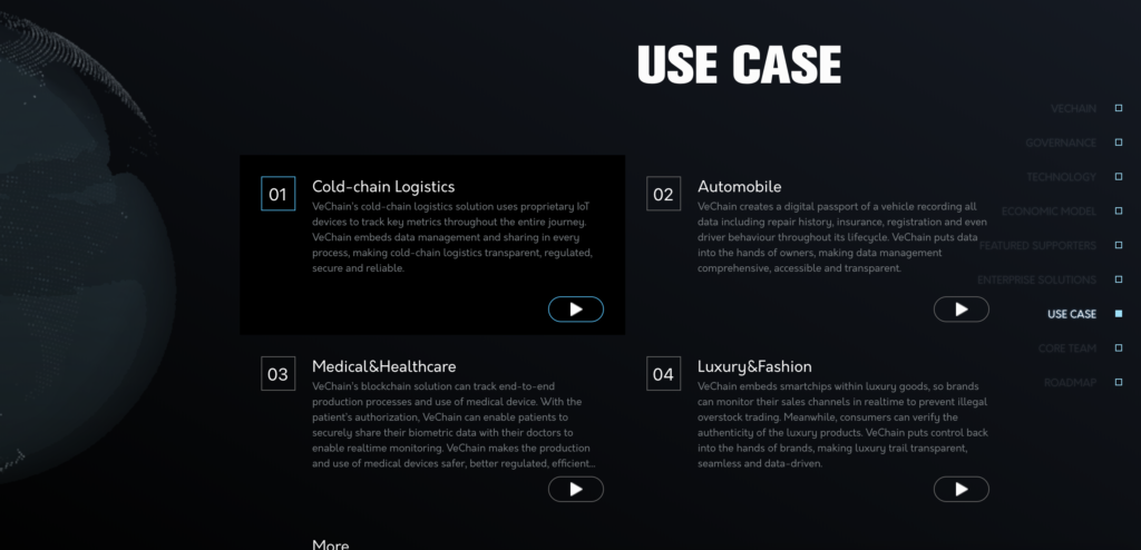 VeChainのユースケース